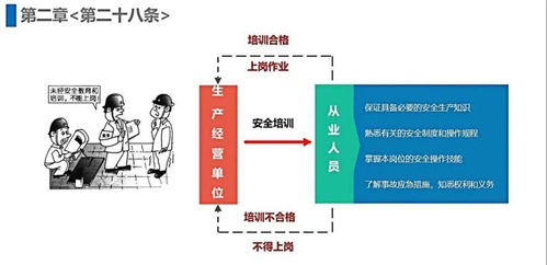 新《安全生產(chǎn)法》十條重點(diǎn)內(nèi)容匯總