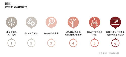 數(shù)字化工廠2020 驅(qū)動(dòng)未來制造業(yè)的數(shù)字內(nèi)容制作服務(wù)