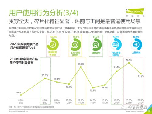 2020年中國數字閱讀產品營銷洞察報告 數字內容制作服務的變革與機遇